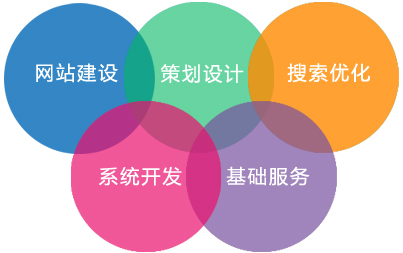 珠海網(wǎng)站建設(shè)多年核心團(tuán)隊(duì) 千家成功案例 長(zhǎng)期服務(wù)值得信賴